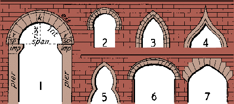 What is an Arch Picture and How to Use It